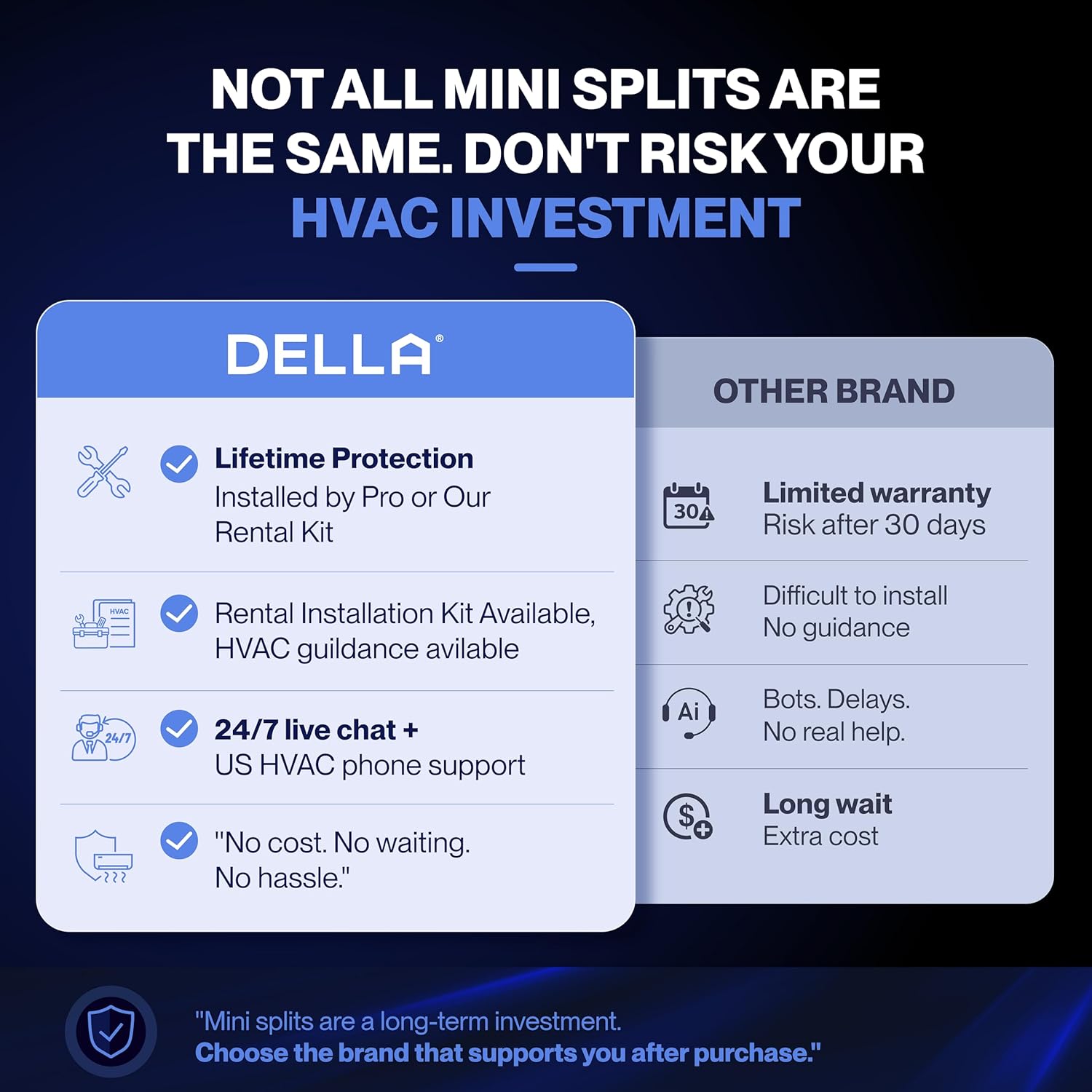 Della 45000 BTU mini split review,Della 5 zone mini split review pros cons,Della 45000 BTU multi zone review honest opinion,Della mini split review and rating,is Della multi zone mini split worth buying,Della 45K mini split review verdict features evaluated through real use
