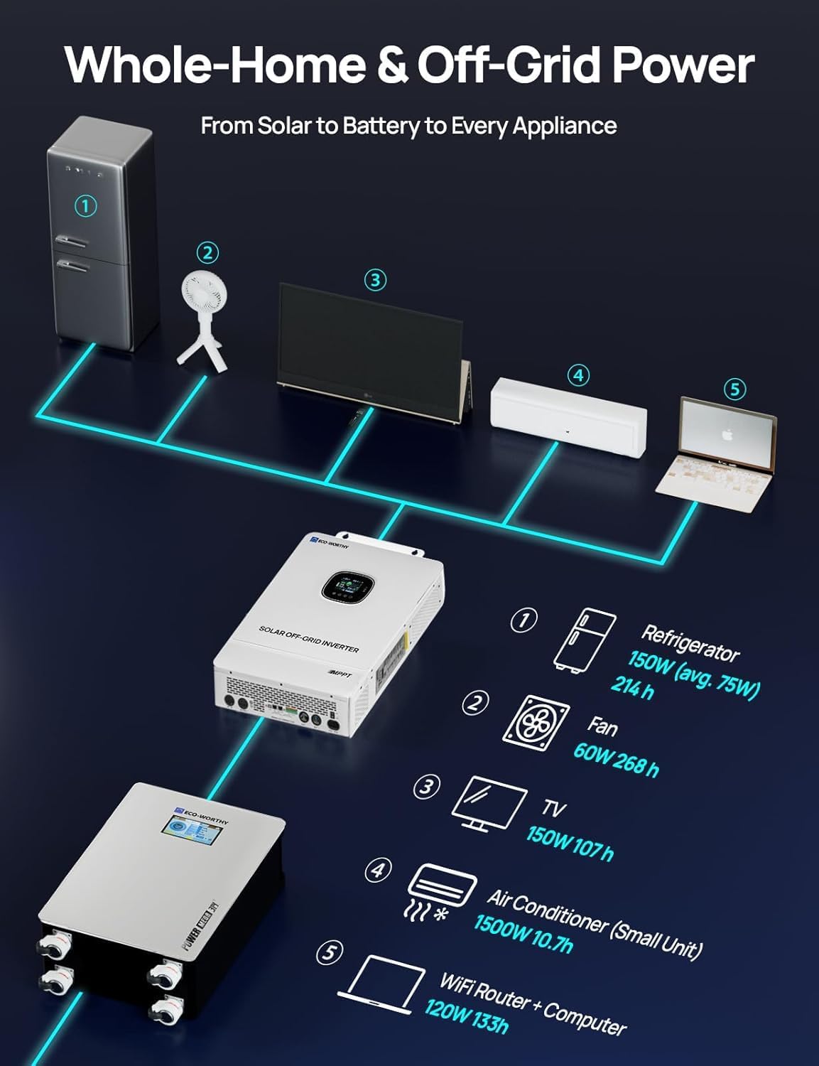 ECO WORTHY 10000W solar kit review,ECO WORTHY solar kit review and rating,is ECO WORTHY solar kit worth buying,ECO WORTHY solar kit review pros cons,ECO WORTHY solar kit honest review,ECO WORTHY 10kW solar kit review verdict after extended use — long-term performance