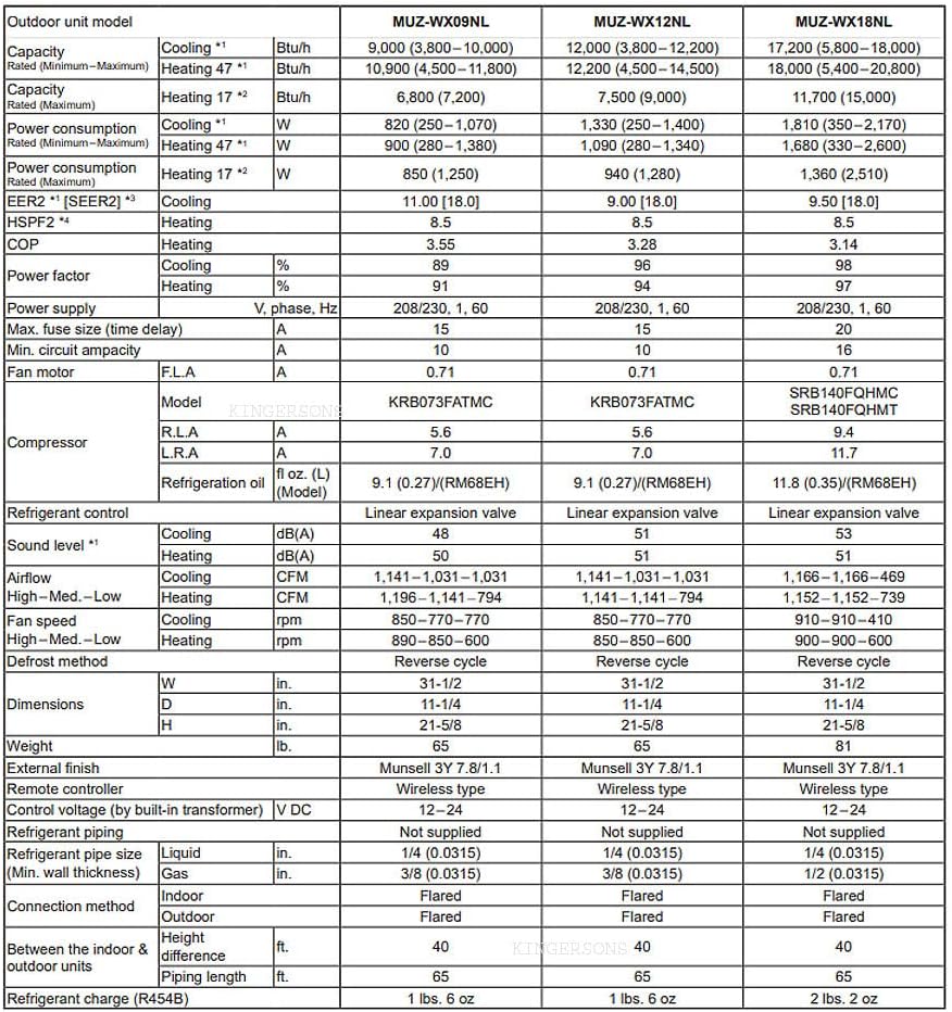 Mitsubishi 18000 BTU mini split review, Mitsubishi mini split review and rating, is Mitsubishi 18000 BTU mini split worth buying, Mitsubishi 18000 BTU mini split review pros cons, Mitsubishi 18000 BTU mini split honest opinion, Mitsubishi mini split review verdict features in daily use