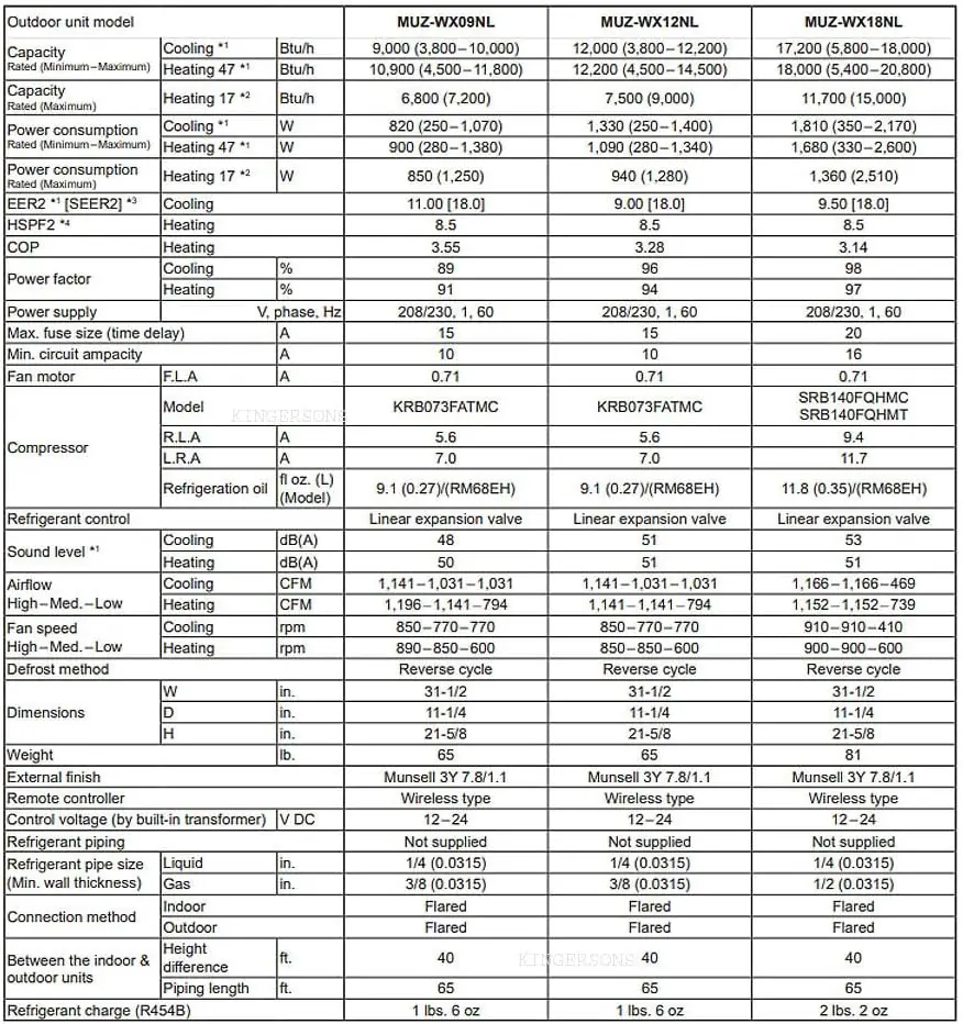 Mitsubishi 18000 BTU mini split review, Mitsubishi mini split review and rating, is Mitsubishi 18000 BTU mini split worth buying, Mitsubishi 18000 BTU mini split review pros cons, Mitsubishi 18000 BTU mini split honest opinion, Mitsubishi mini split review verdict features in daily use