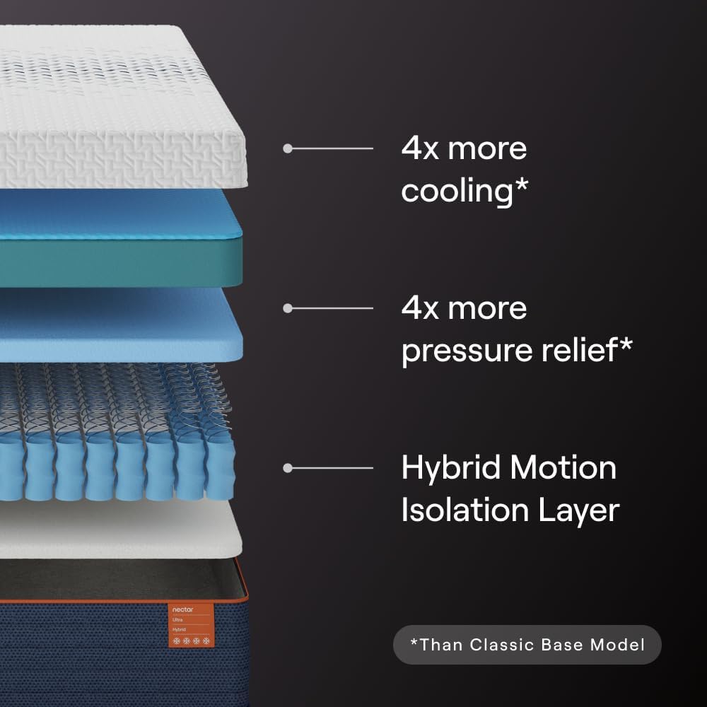 Nectar Ultra Hybrid mattress review: Honest Pros & Cons for Back Pain Relief 2 Nectar Ultra Hybrid mattress review,Nectar Ultra Hybrid review and rating,is Nectar Ultra Hybrid worth buying,Nectar Ultra Hybrid review pros cons,Nectar Ultra Hybrid review honest opinion,Nectar Ultra Hybrid review verdict — design and build quality detail