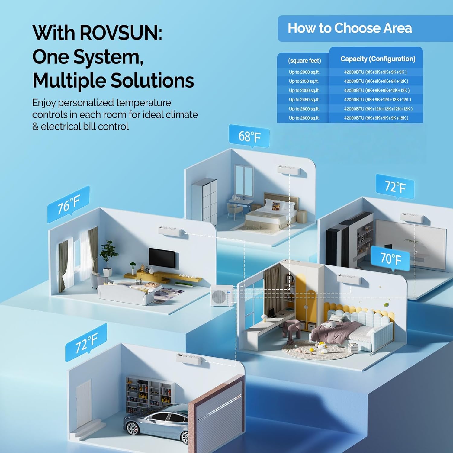 ROVSUN mini split review,ROVSUN mini split review and rating,is ROVSUN mini split worth buying,ROVSUN mini split review pros cons,ROVSUN mini split review honest opinion,ROVSUN mini split review verdict key features examined up close